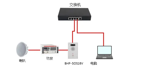 Device and Computer Connection Diagram Device and Computer Connection Diagram
