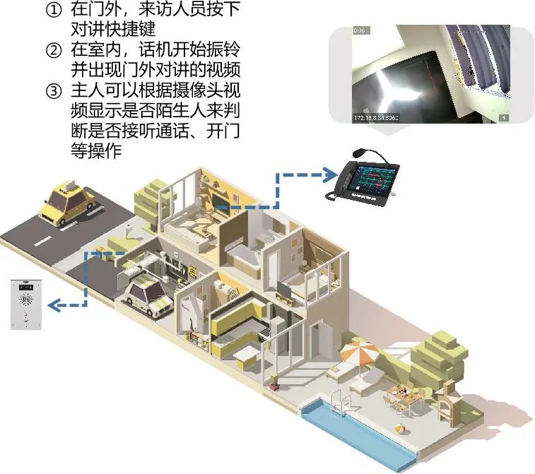 Video Preview Application Scenario