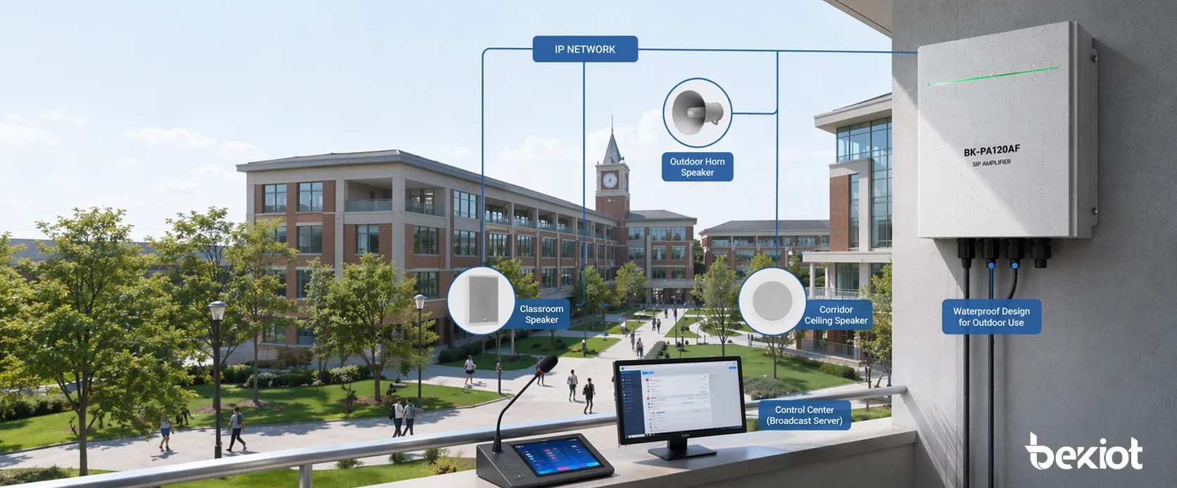 BK-PA120AF waterproof SIP amplifier used in a campus or public address control network