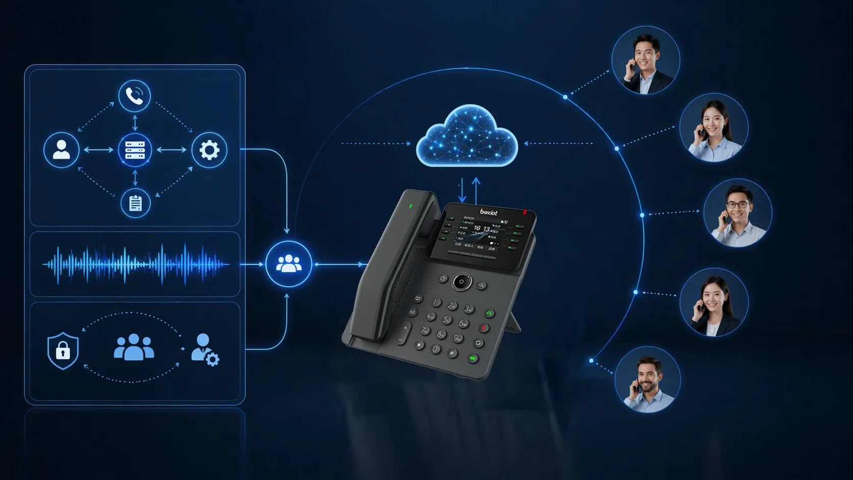 Five-party calling principles showing SIP signaling conference control audio mixing and conference resource allocation across enterprise telephony systems
