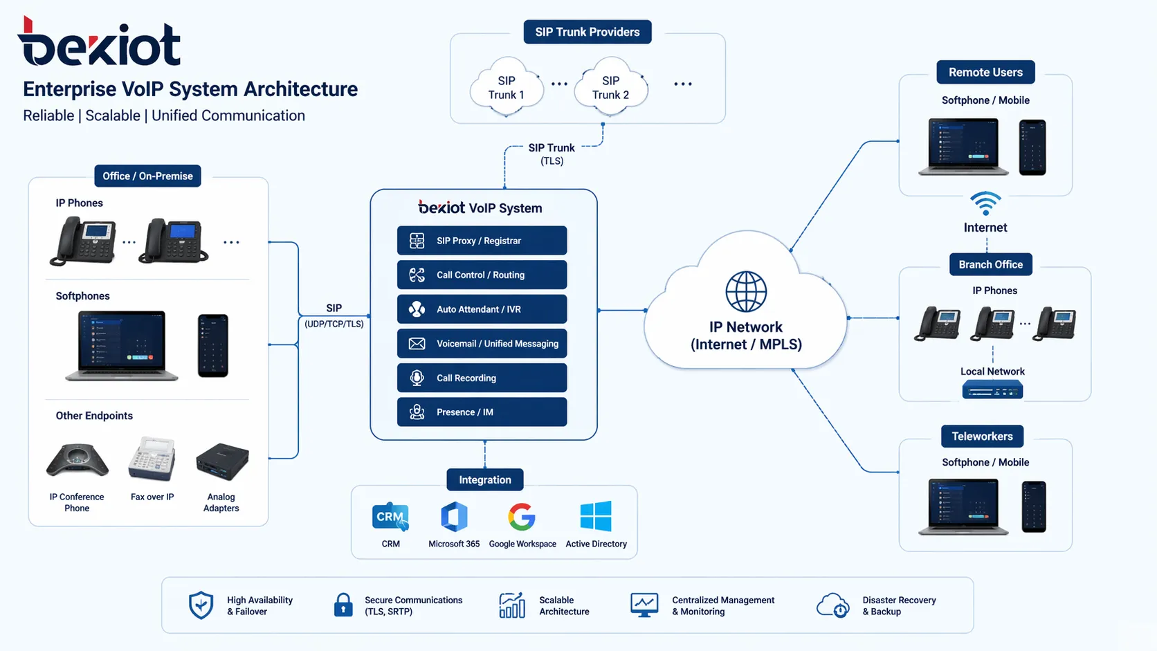 VoIP Systems Explained: How They Work and Why They Matter