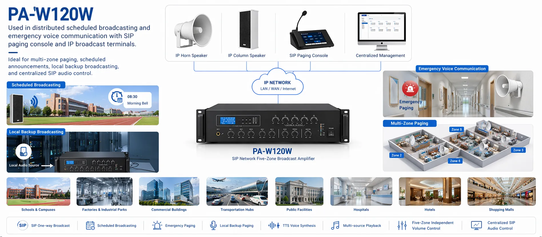 PA-W120W used in distributed scheduled broadcasting and emergency voice communication with SIP paging console and IP broadcast terminals