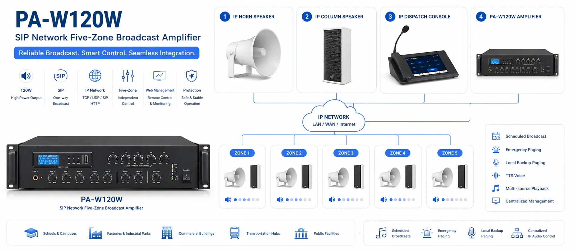 PA-W120W connected with dispatch console, IP speakers, and multi-zone SIP broadcast system