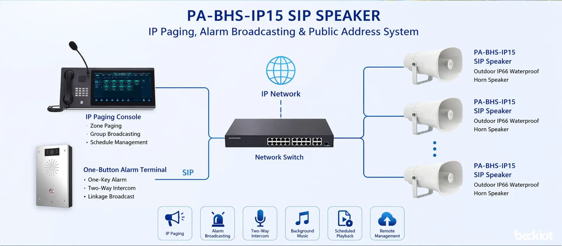 مكبر صوت PA-BHS-IP15 SIP متصل بنظام استدعاء IP وبث إنذار