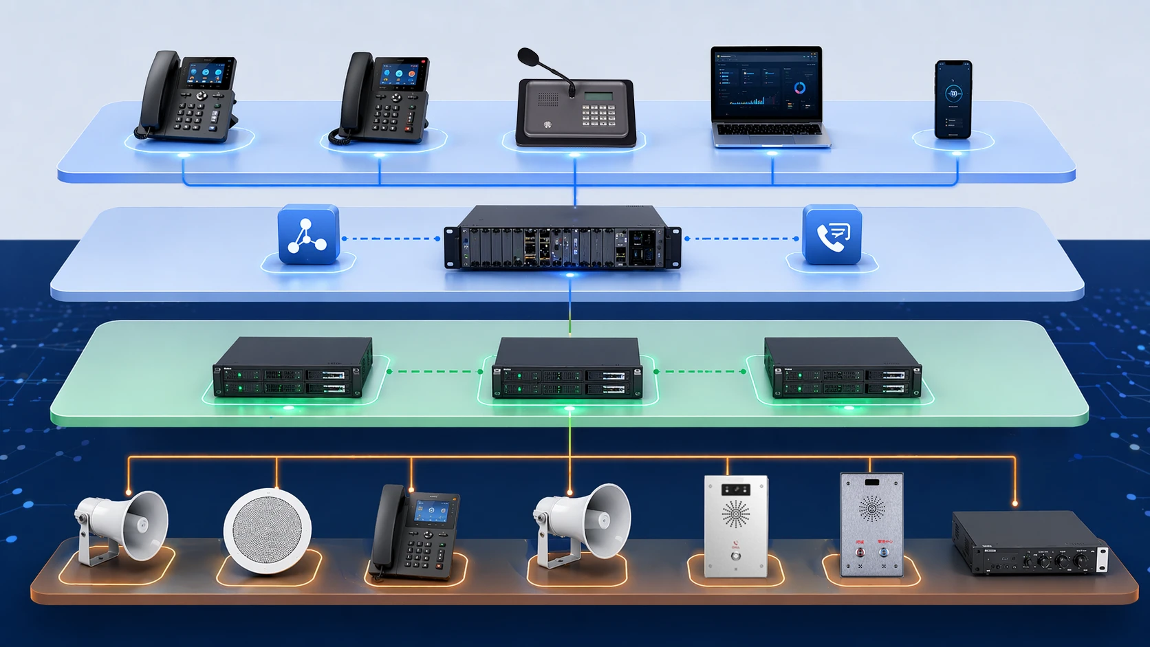 SIP paging architecture showing phone or console IP PBX paging gateway multicast distribution and speaker endpoints