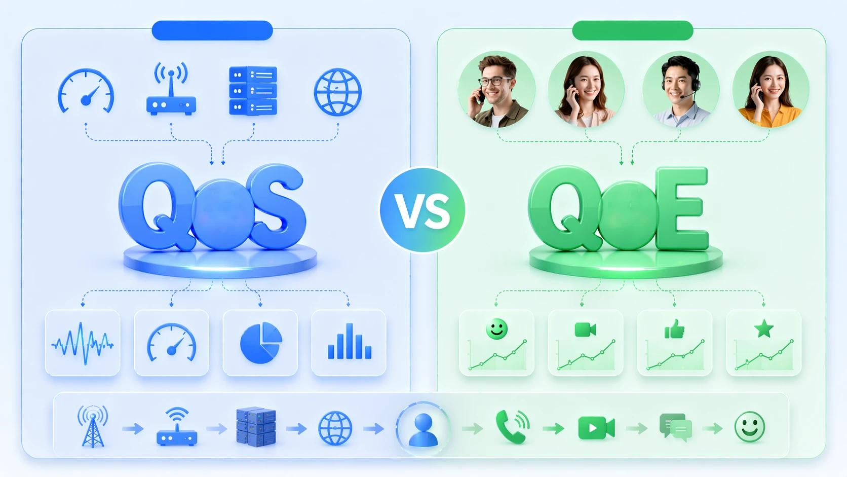QoE and QoS: What are the differences between them?