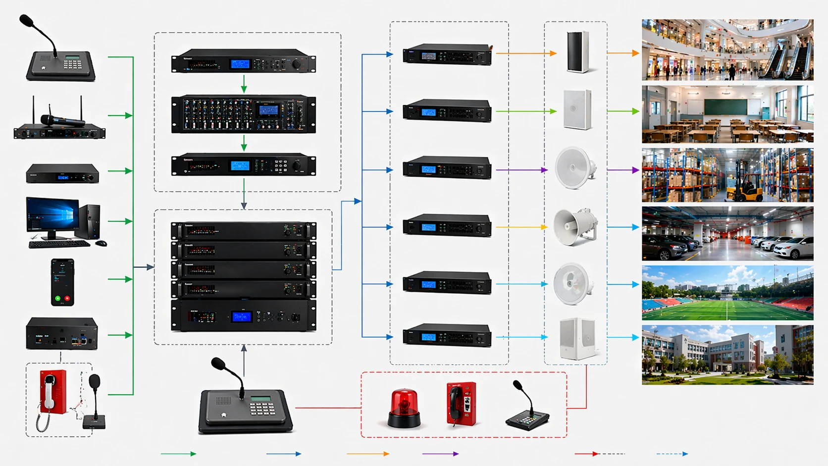 Working principle of a public address system showing audio source zone controller amplifier and loudspeaker distribution