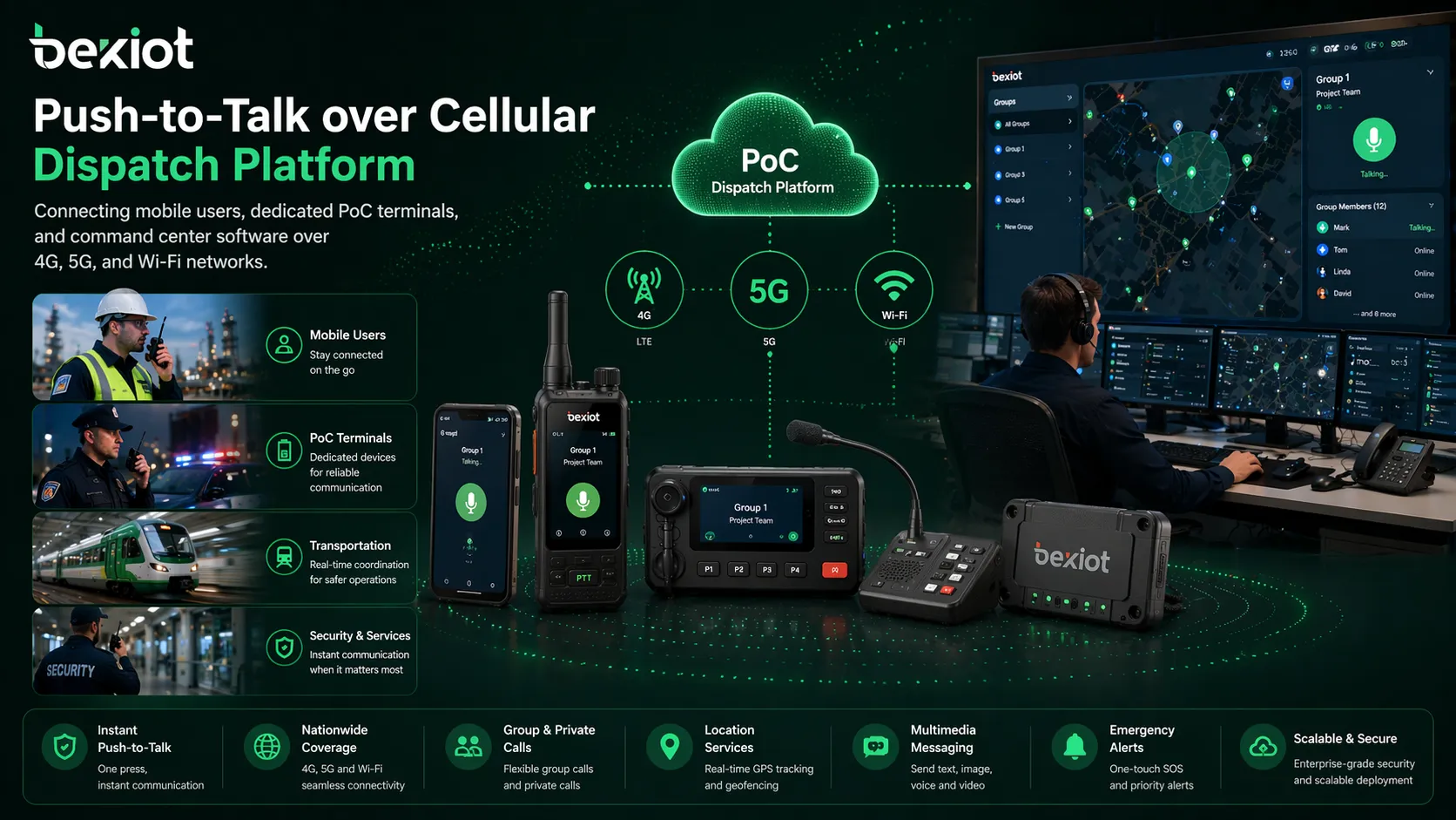Push-to-Talk over Cellular dispatch platform connecting mobile users, dedicated PoC terminals, and command center software over 4G, 5G, and Wi-Fi networks