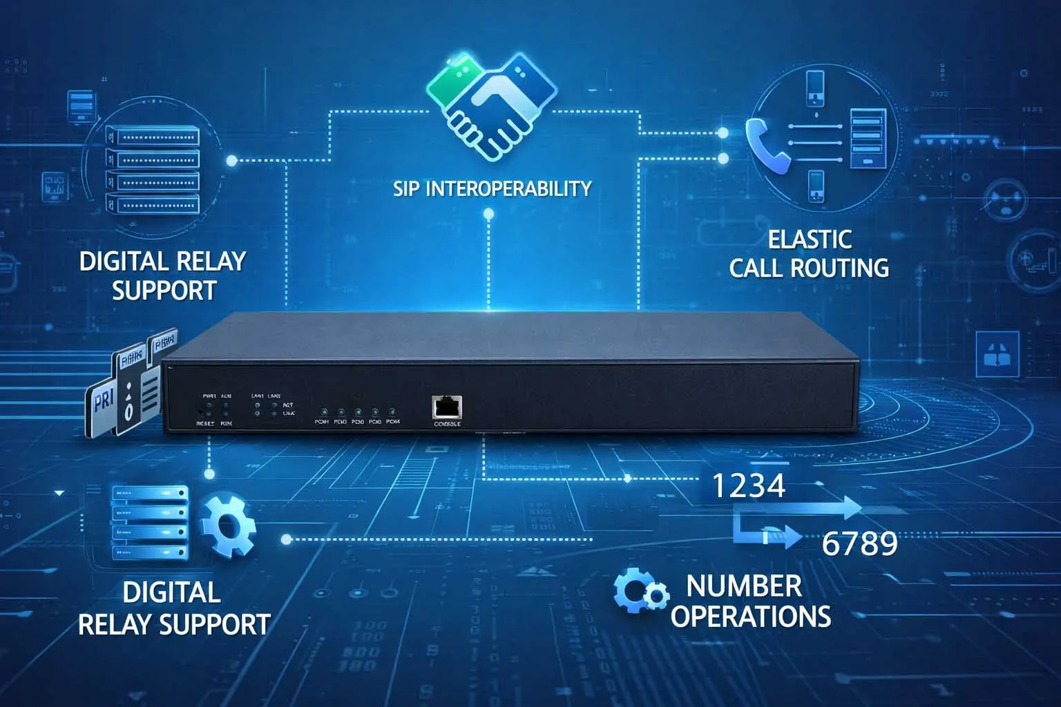 Trunk gateway features including T1 E1 PRI support, SIP interworking, call routing, number translation, and survivability