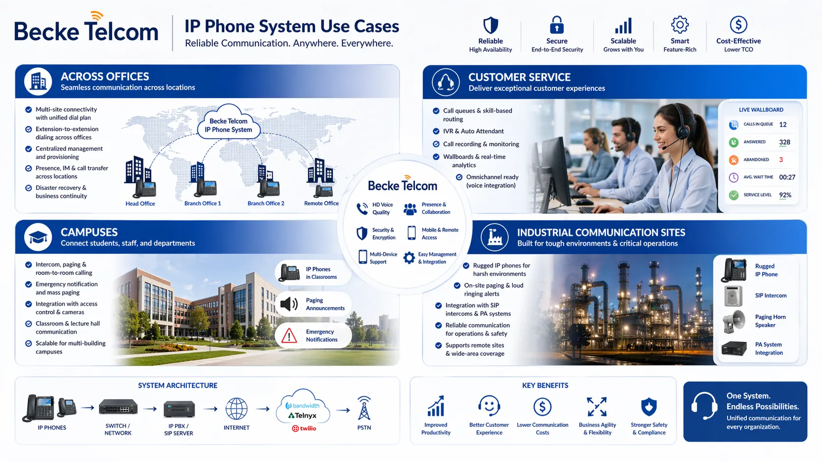 What Is an IP Phone System? Why Businesses Should Get It