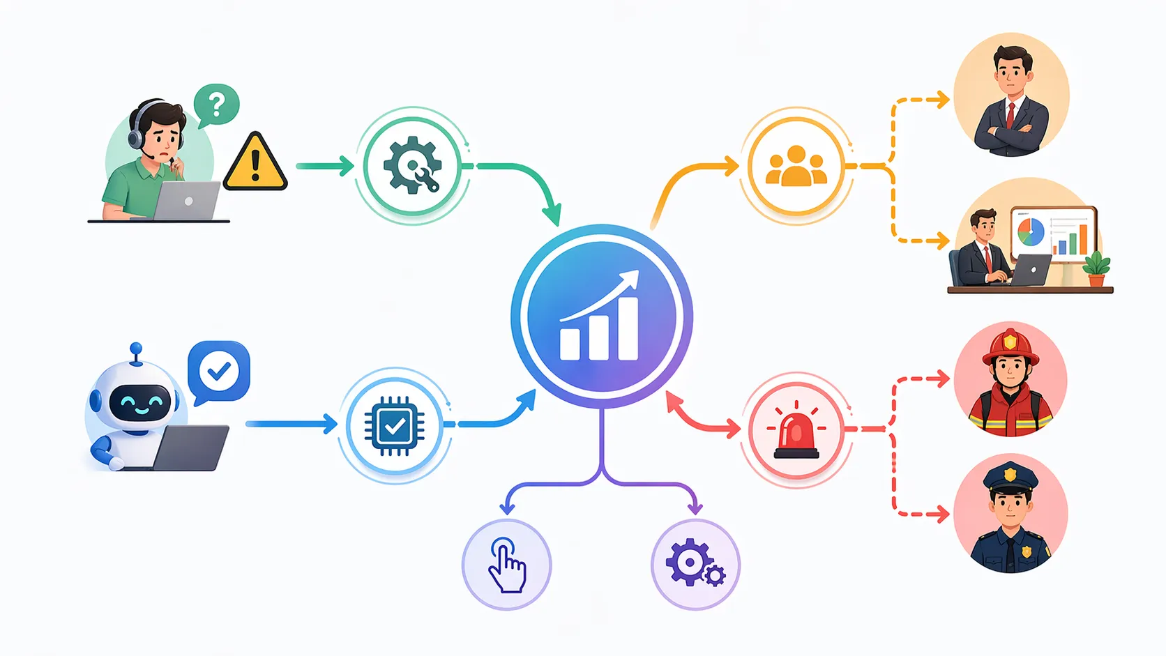 Escalation model showing manual and automatic escalation across multiple response levels