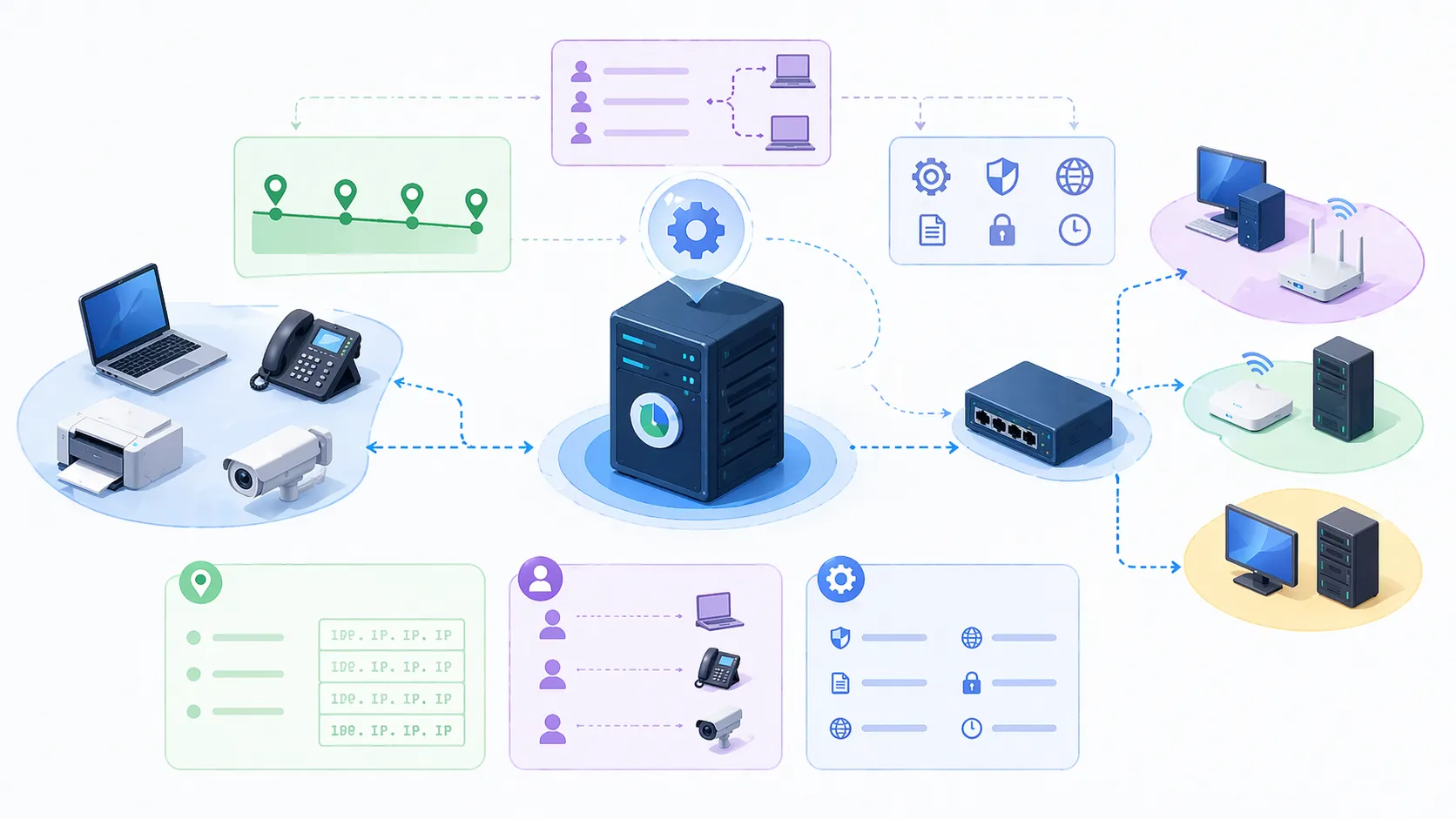 DHCP server assigning address scopes and options to multiple network segments