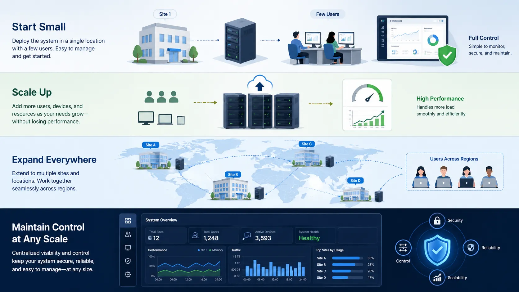 What Is Scalability? How It Works, Benefits, and Applications