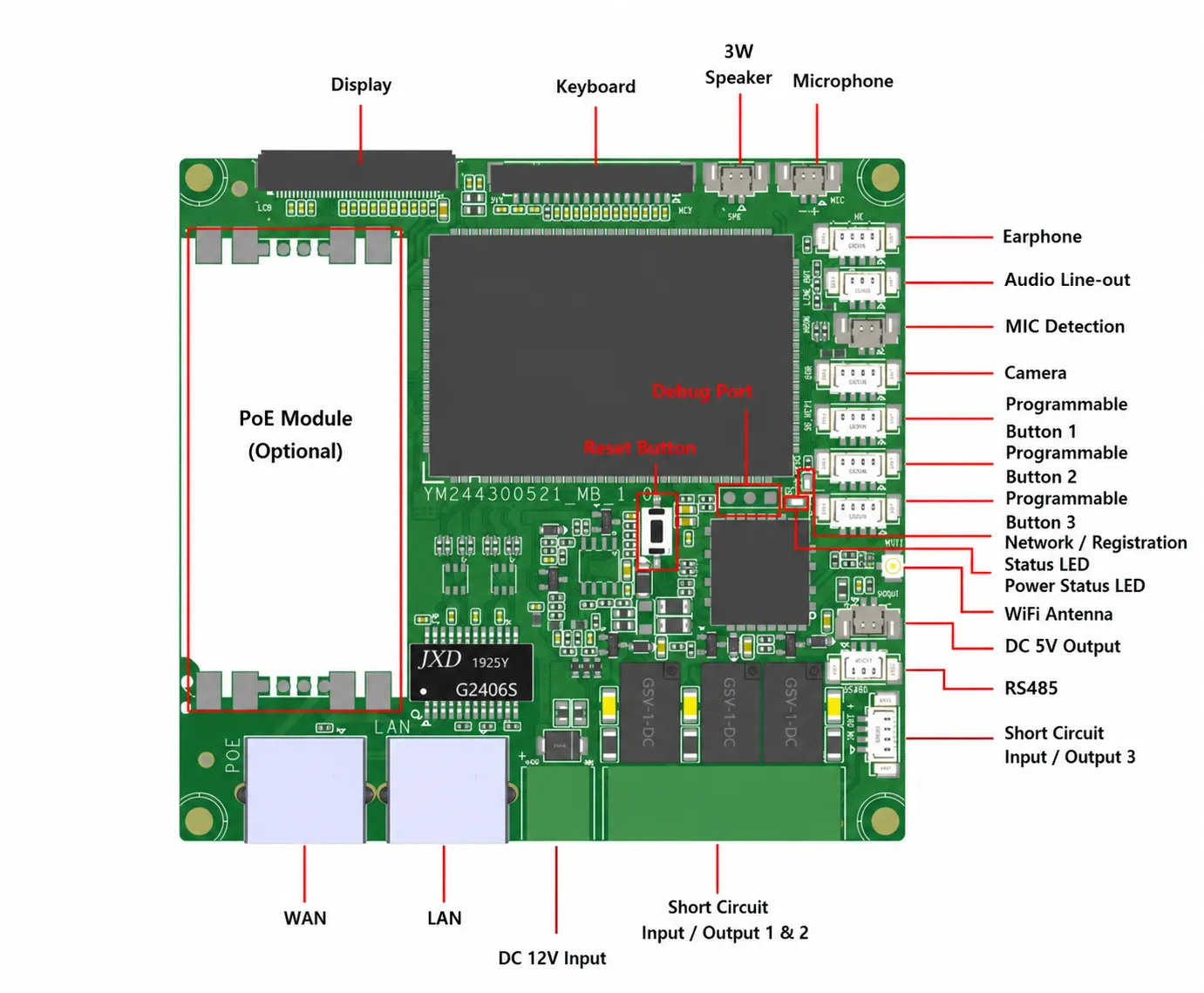 BM430 mainboard interface layout for display keypad speaker microphone handset camera and Ethernet ports