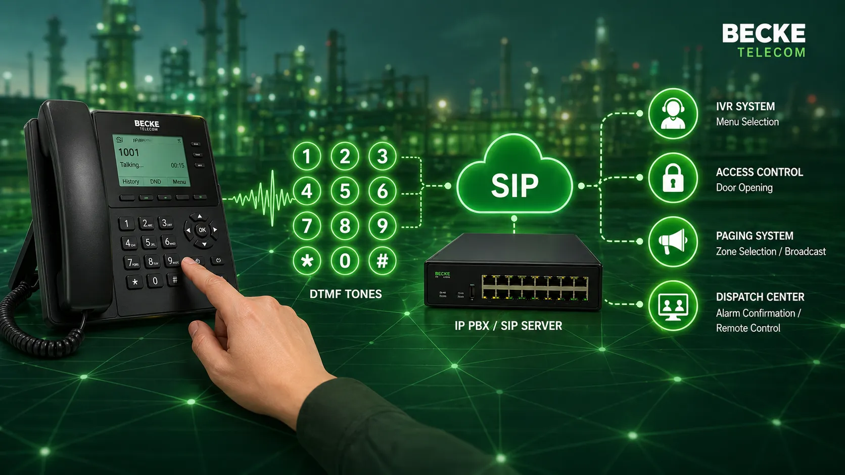 Industrial SIP telephone using DTMF keypad commands for emergency communication