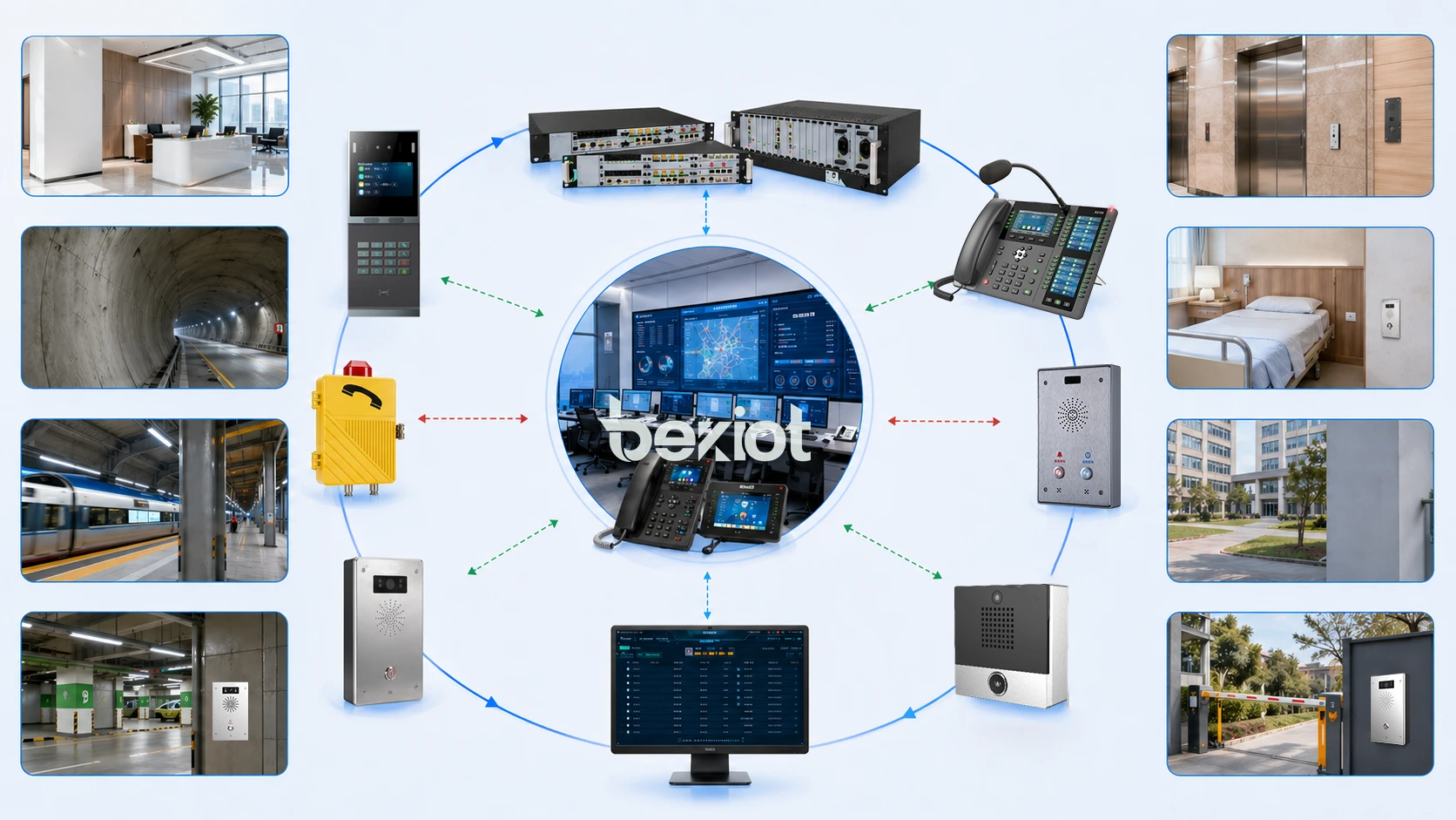 What Are the Advantages of the Call Button in the Actual Deployment Plan?