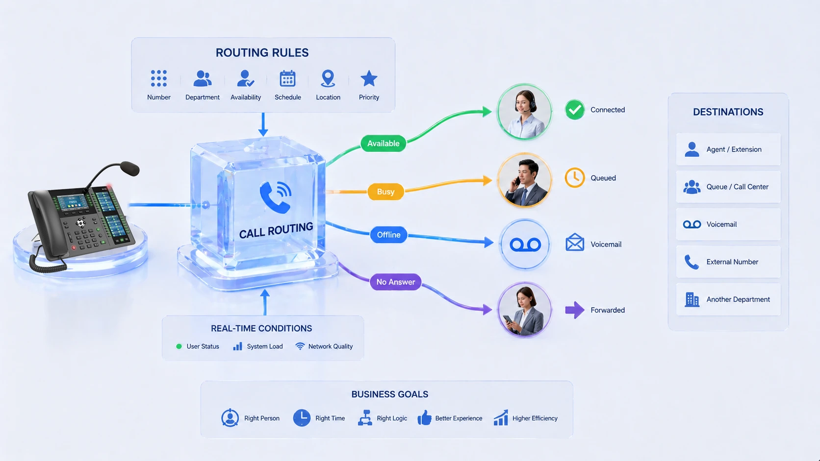 What Is Call Routing?