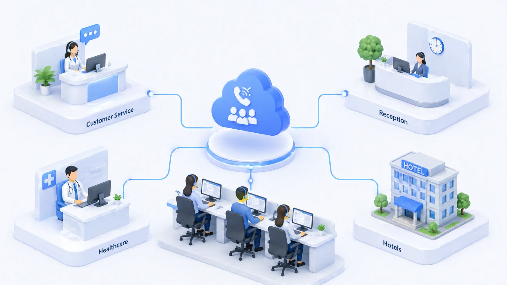 Call queue applications across customer service, reception, help desk, healthcare, and hospitality communication environments