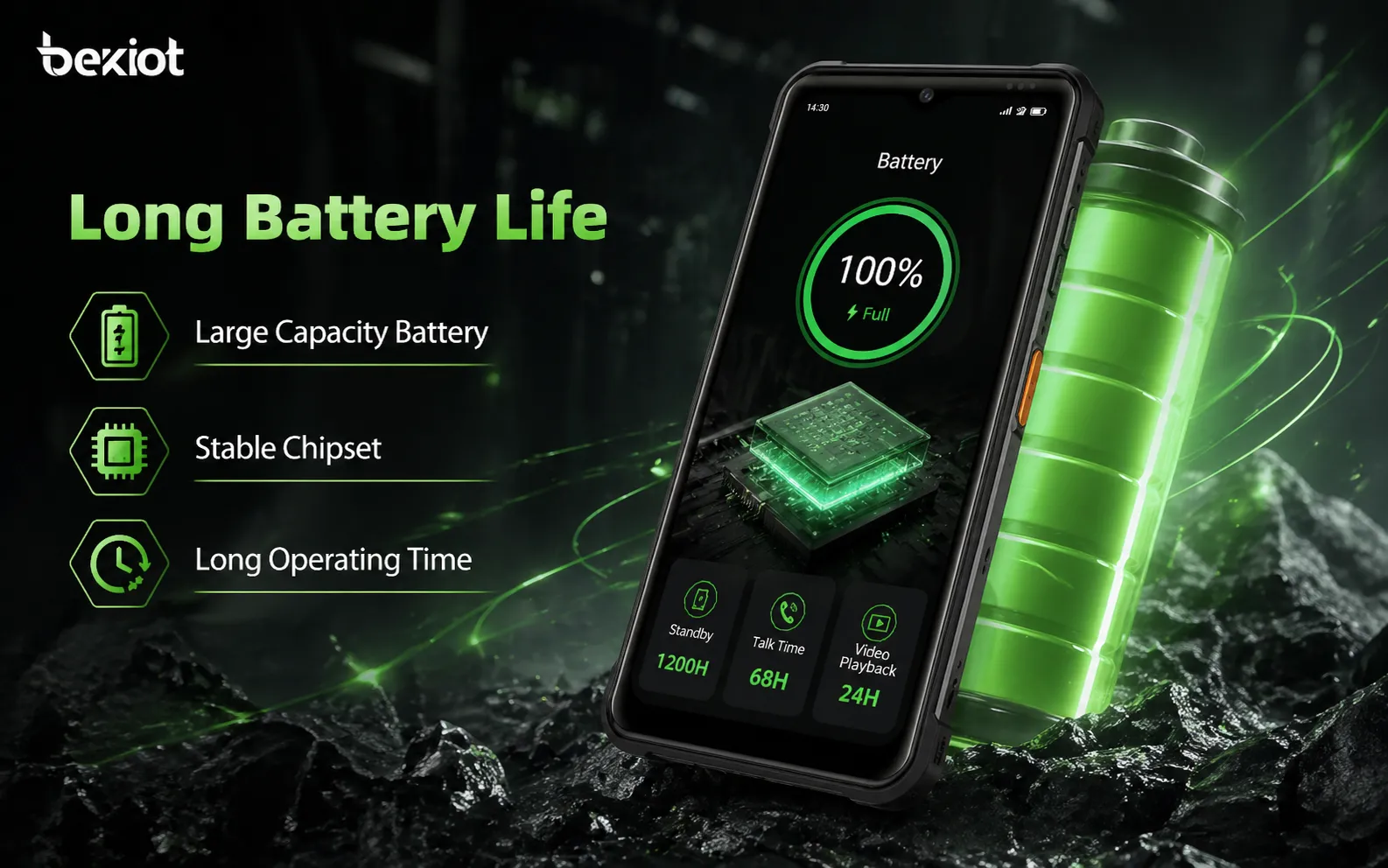  Long Battery Life and Industrial-Grade Performance