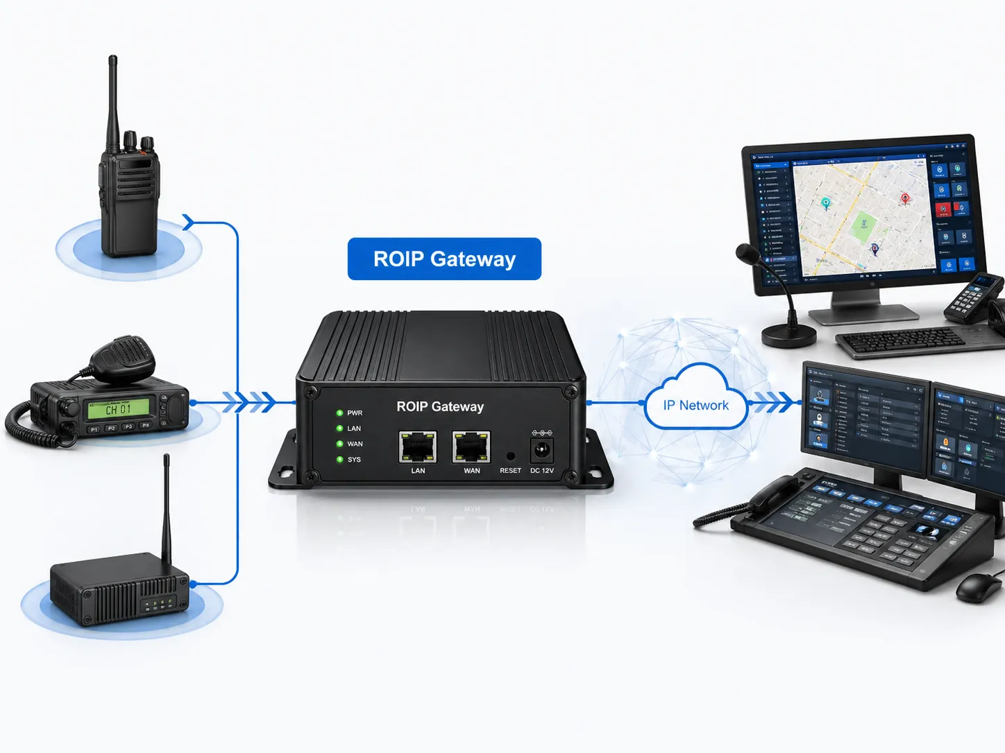 ROIP Gateway