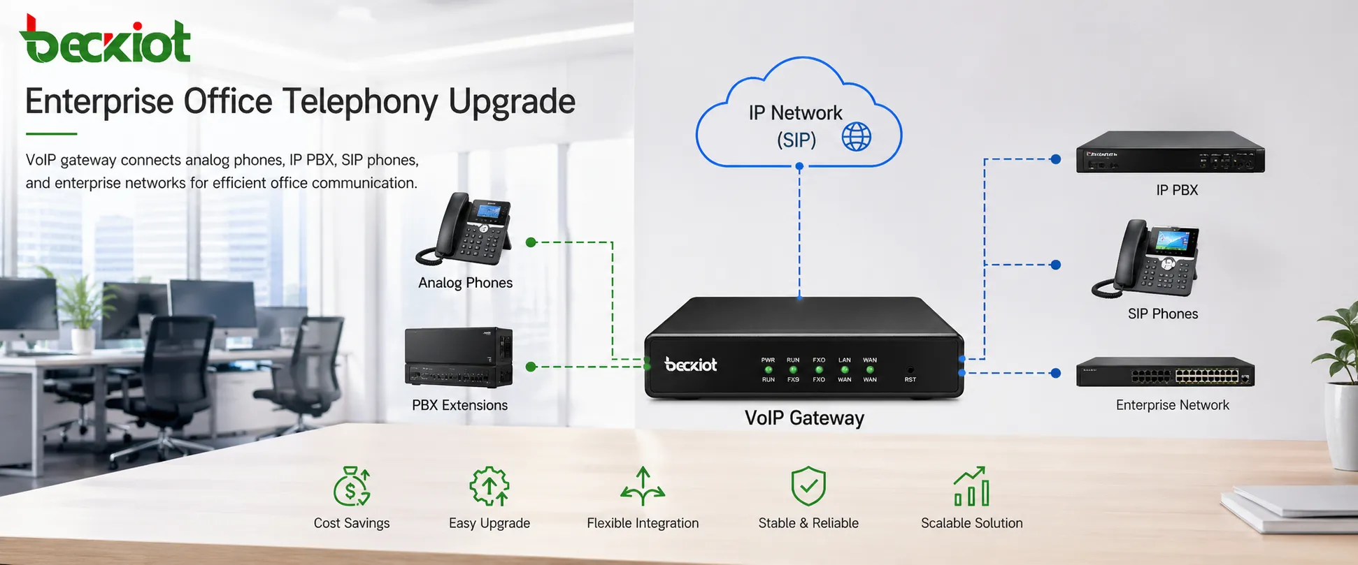 PBX Migration