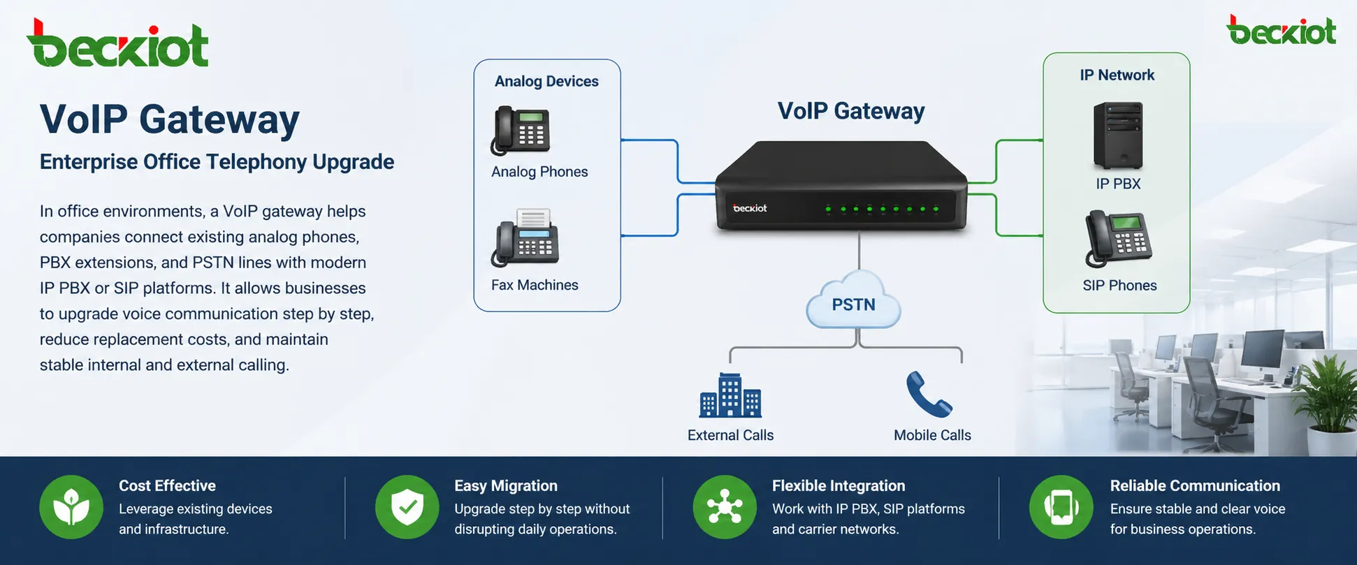 SIP Trunking