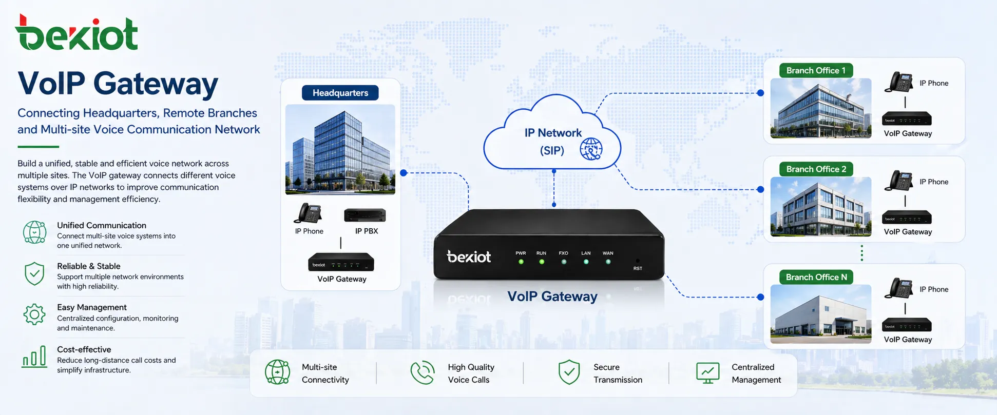Multi-Site Networking