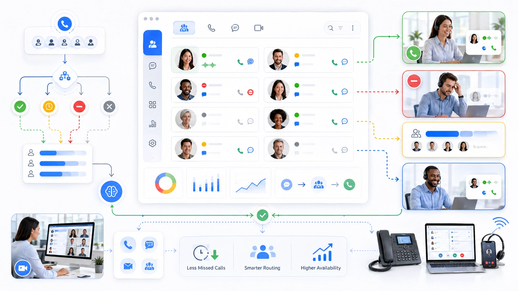 Presence status types showing available busy away offline do not disturb on call and custom operator states in a unified communications platform
