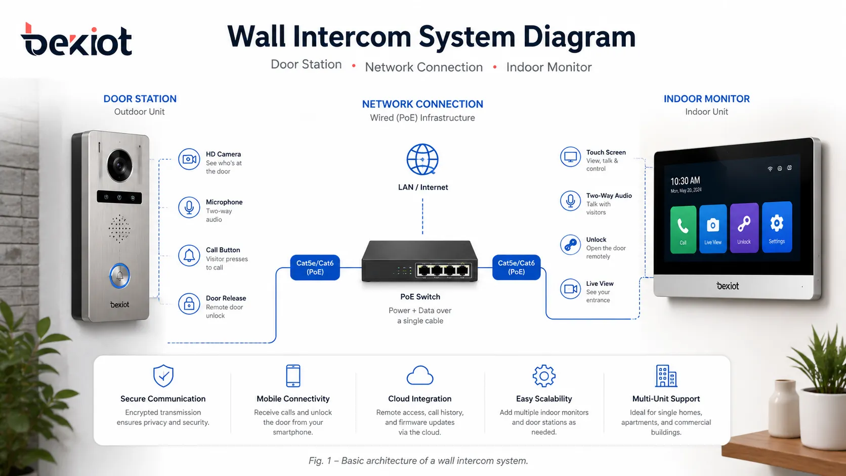 Wall Intercom Systems: How They Work and Where They Are Used