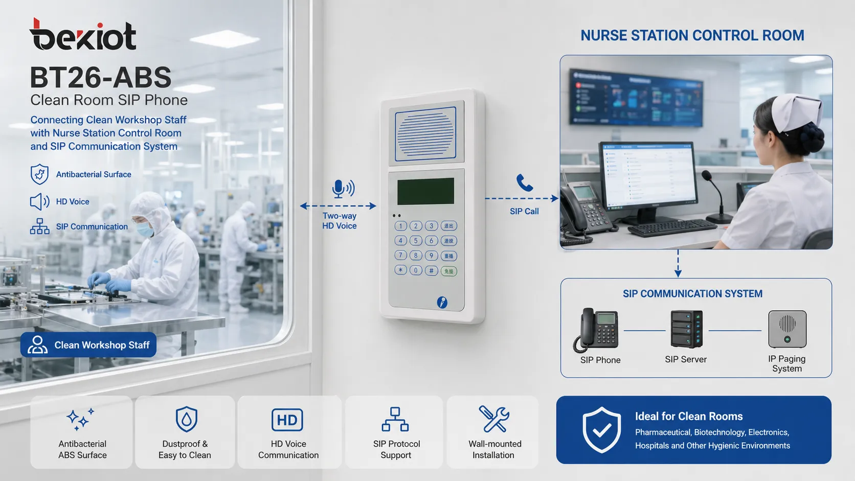 Clean room SIP phone connecting clean workshop staff with nurse station control room and SIP communication system