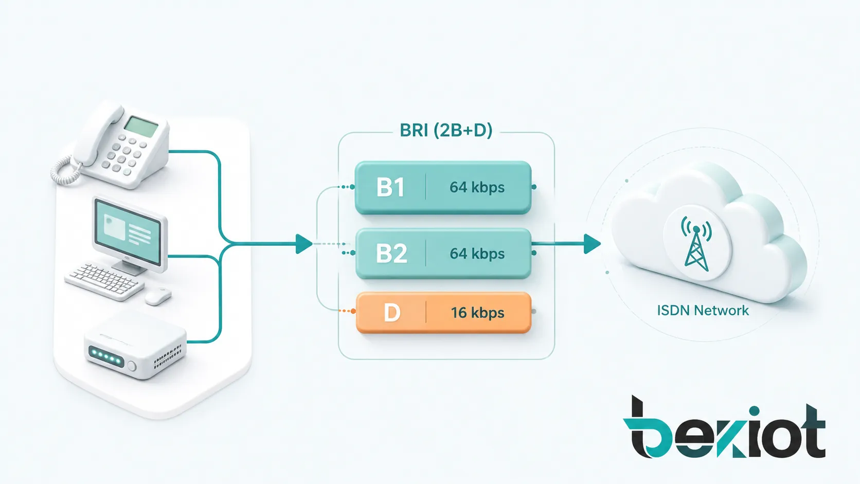 Comprehensive Analysis of the Basic Rate Interface (BRI) Concept