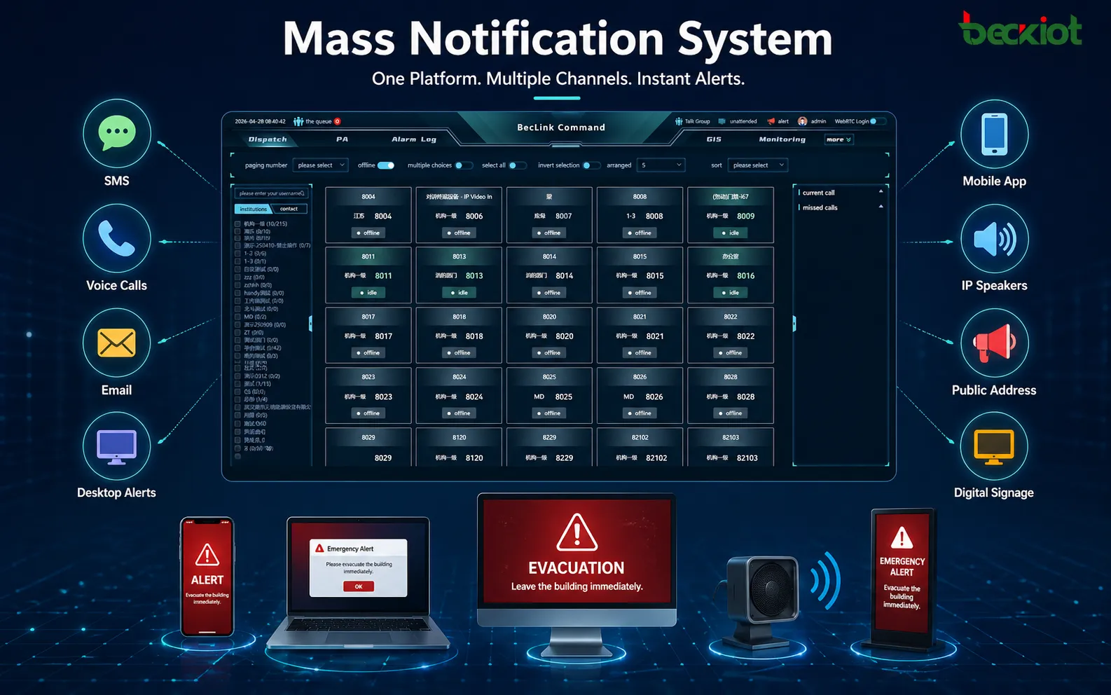 Multi-Channel Alerts