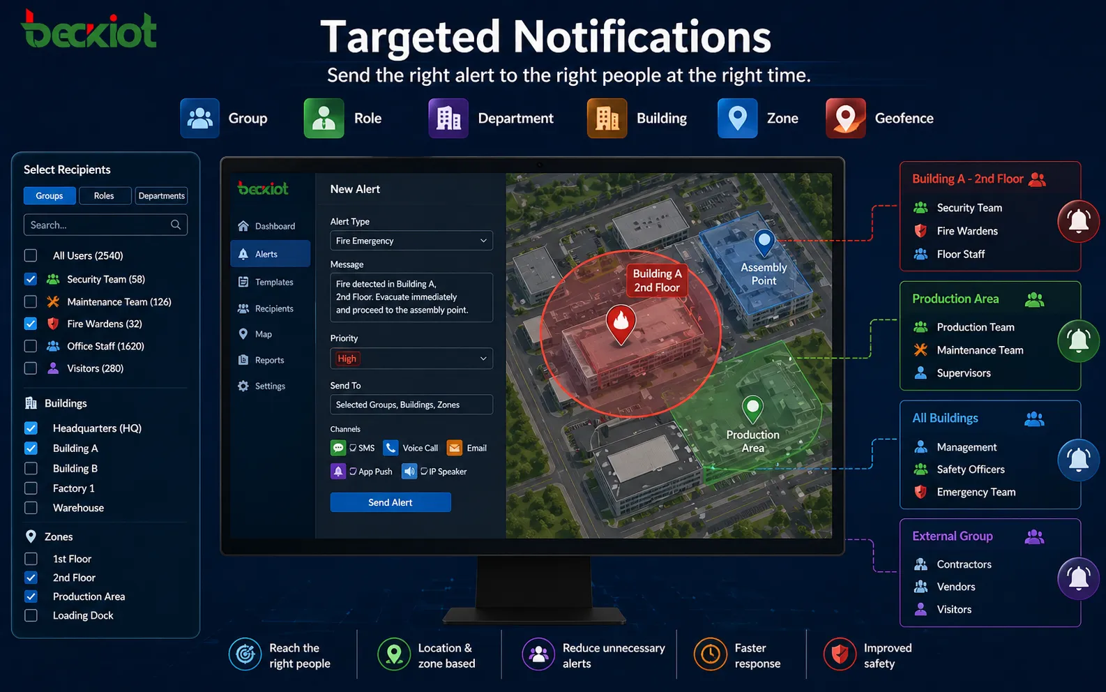 Targeted Notifications