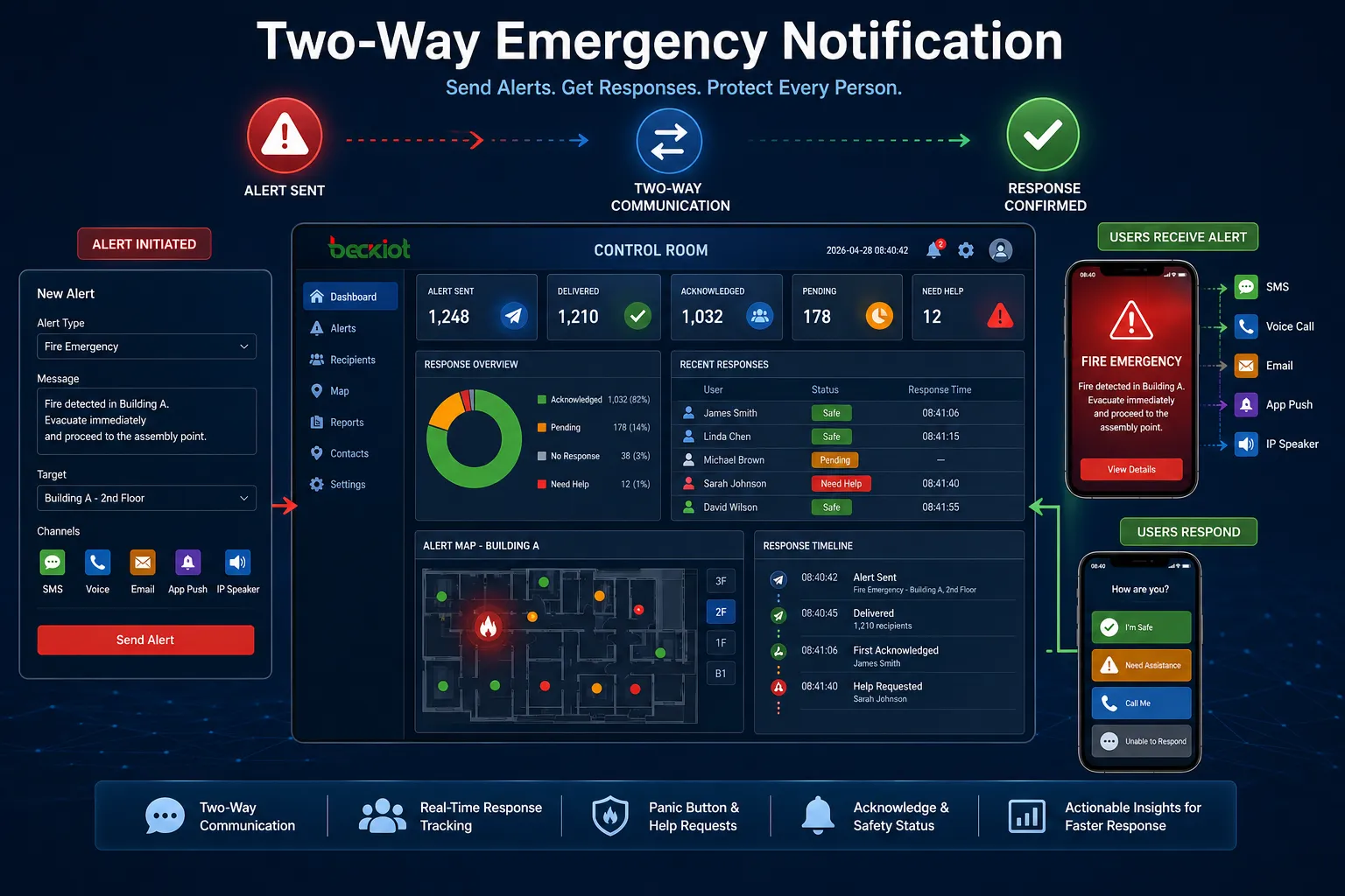 Two-Way Response