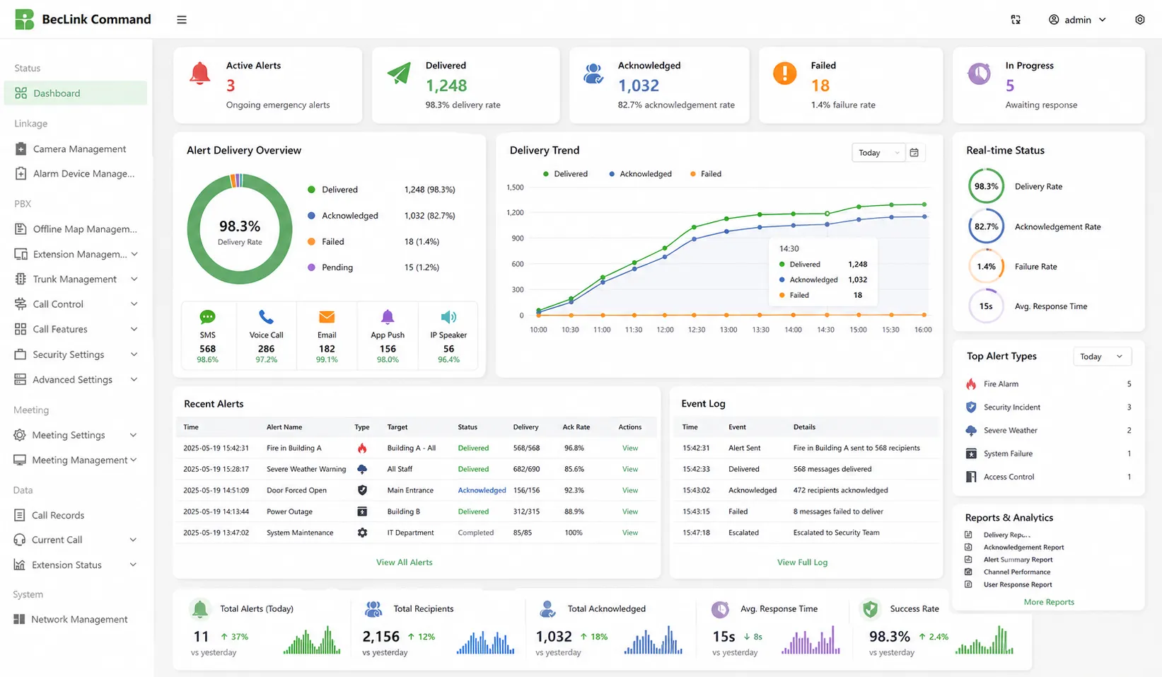 Reports and Analytics