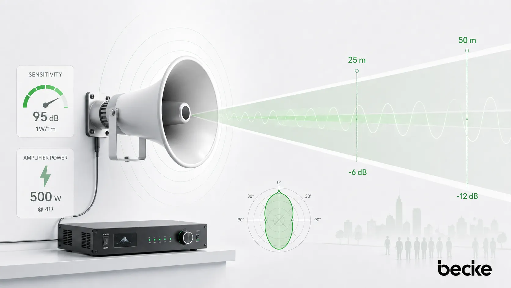 Acoustic feedback audio effects showing howling sound, reduced speech clarity, listener discomfort, and unstable sound system operation