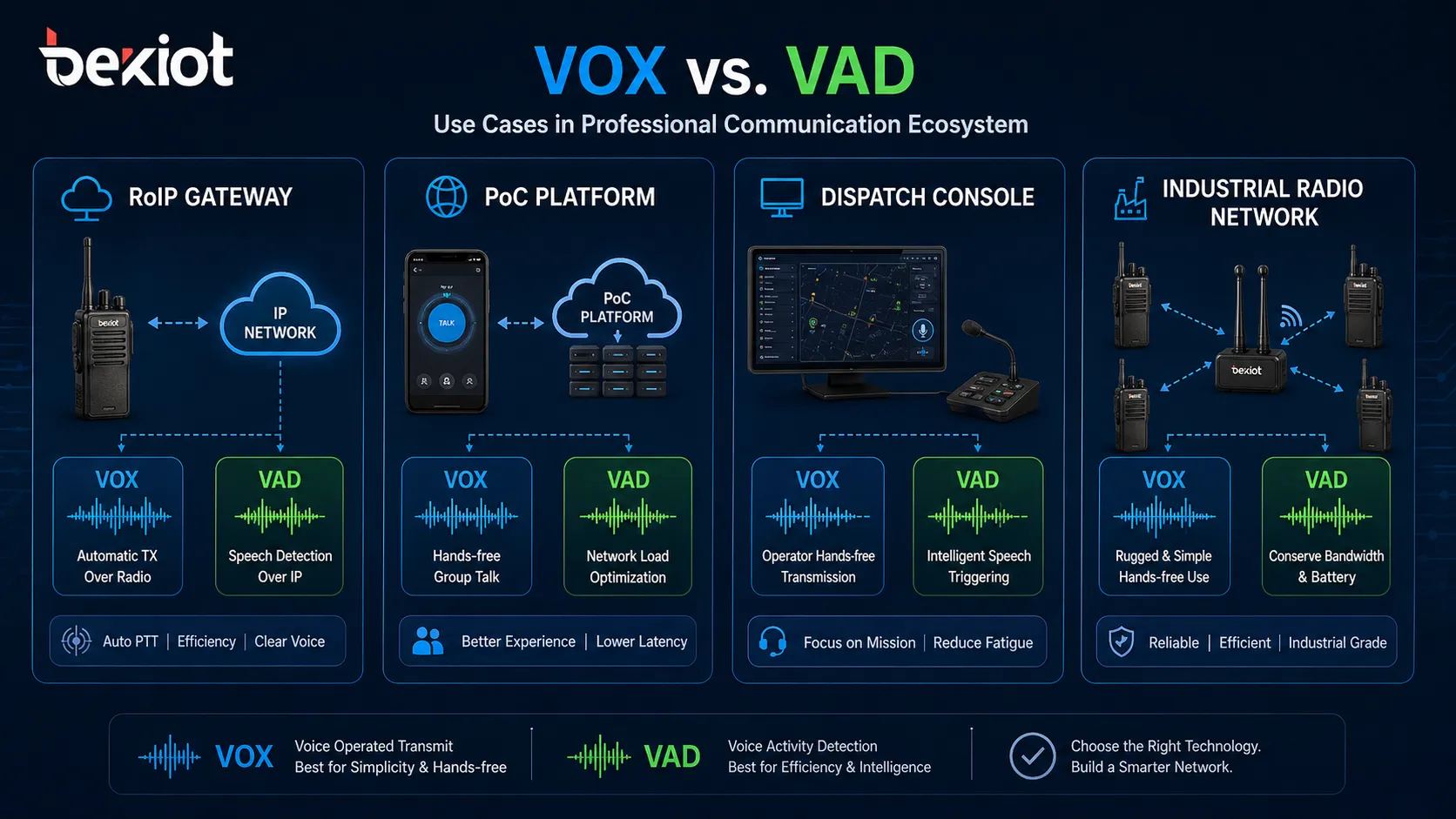 VOX vs VAD in Radio Applications: Key Differences, Functions, and Use Cases