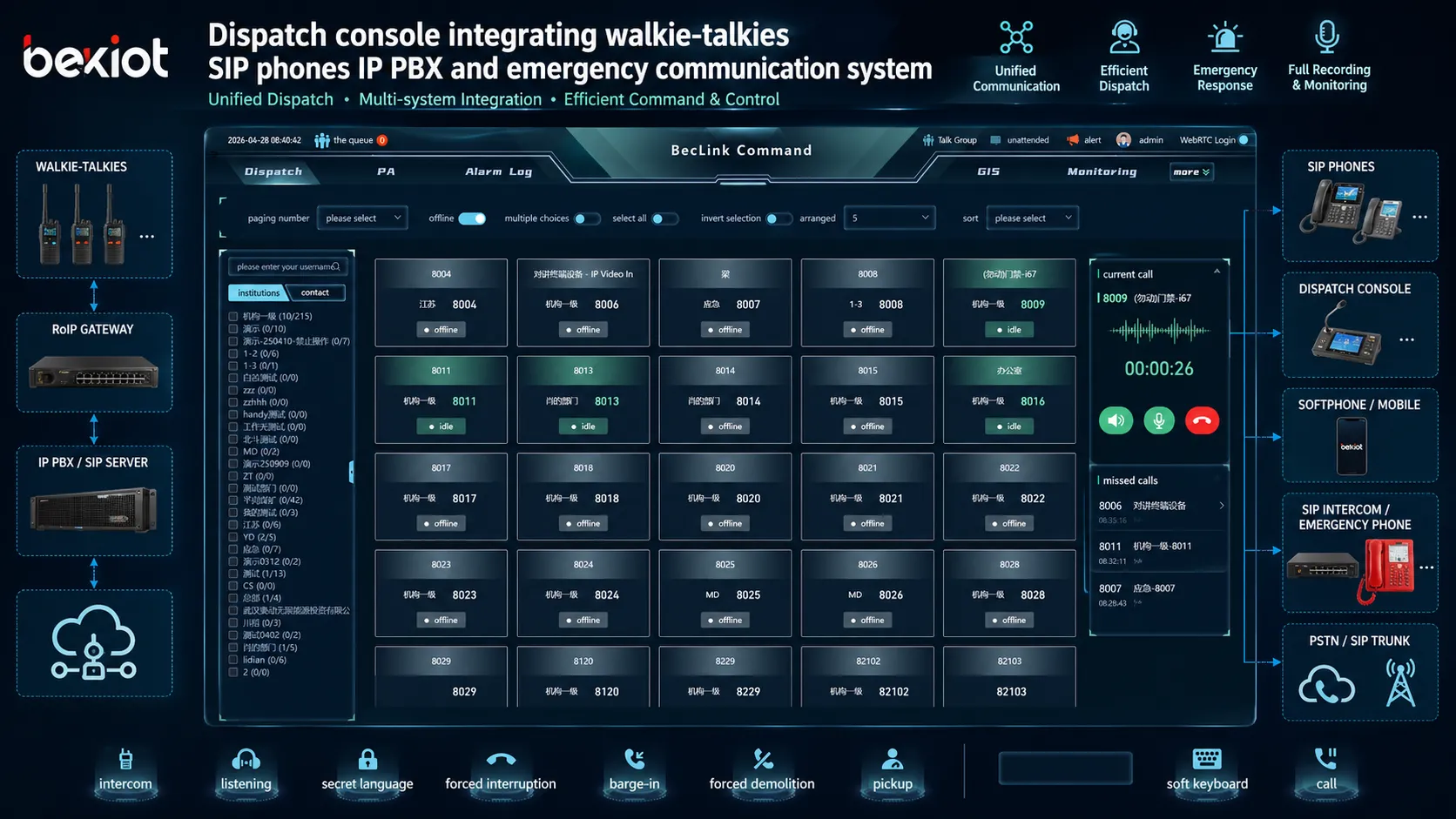 Dispatch console integrating walkie-talkies SIP phones IP PBX and emergency communication system