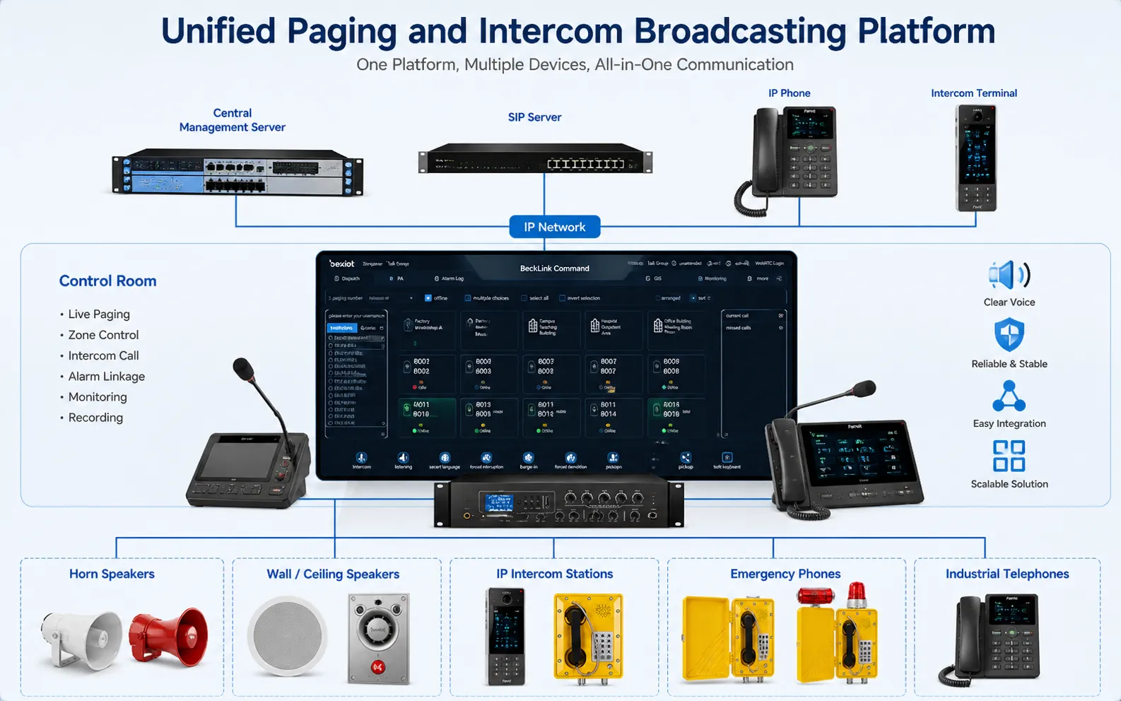 Unified Paging and Intercom Platform