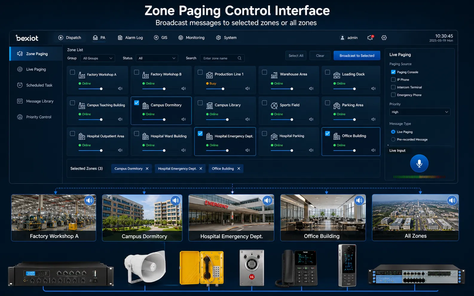 Zone Paging and Broadcast Control