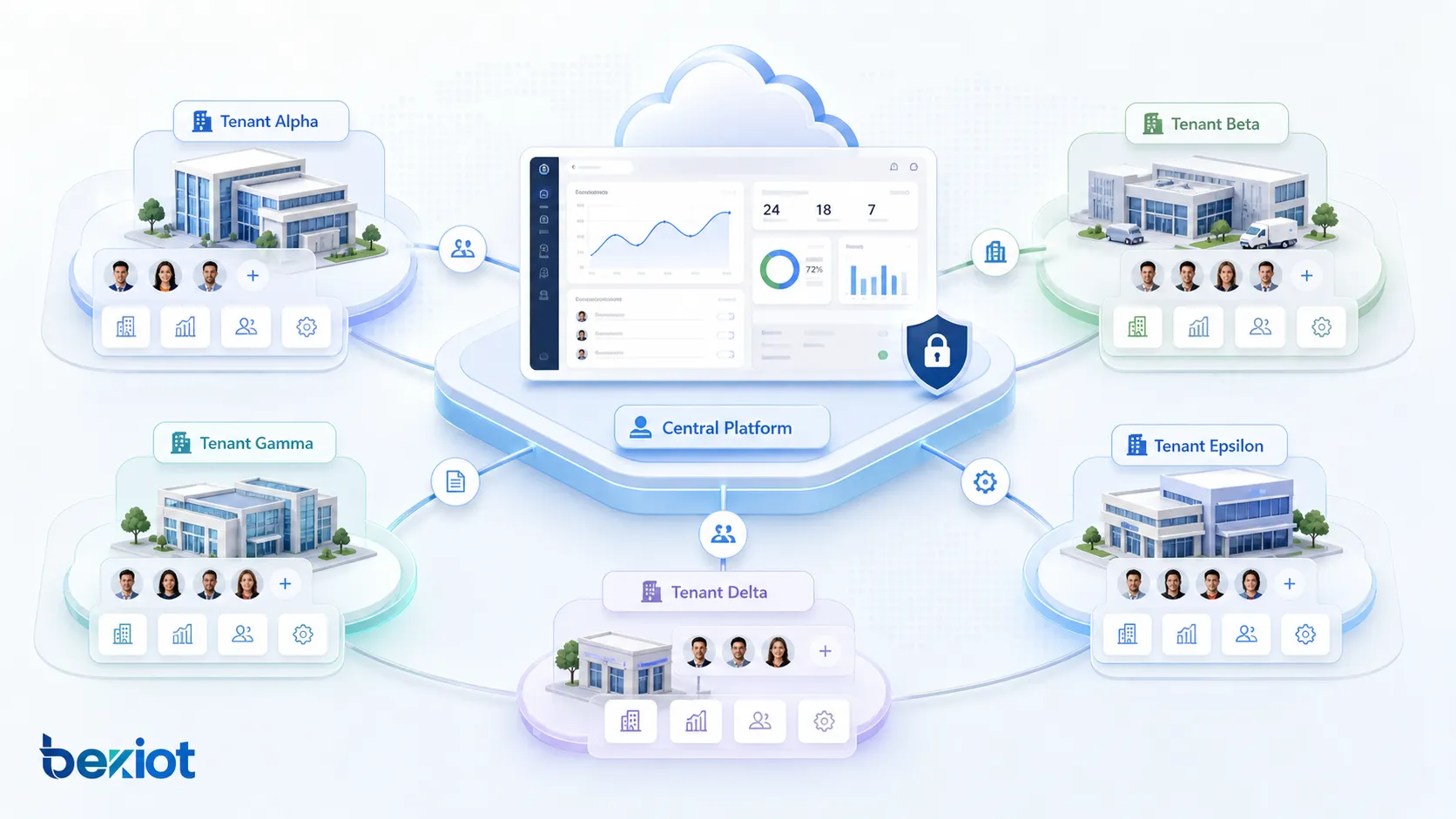 What is multi-tenant management? What are its characteristics and applications?