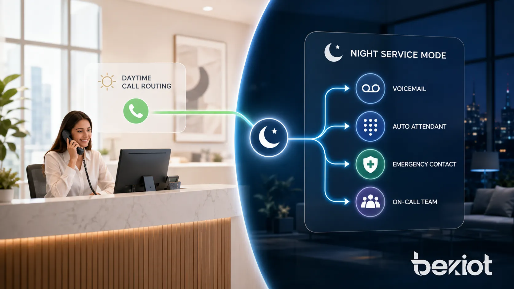 How to understand the night service model?
