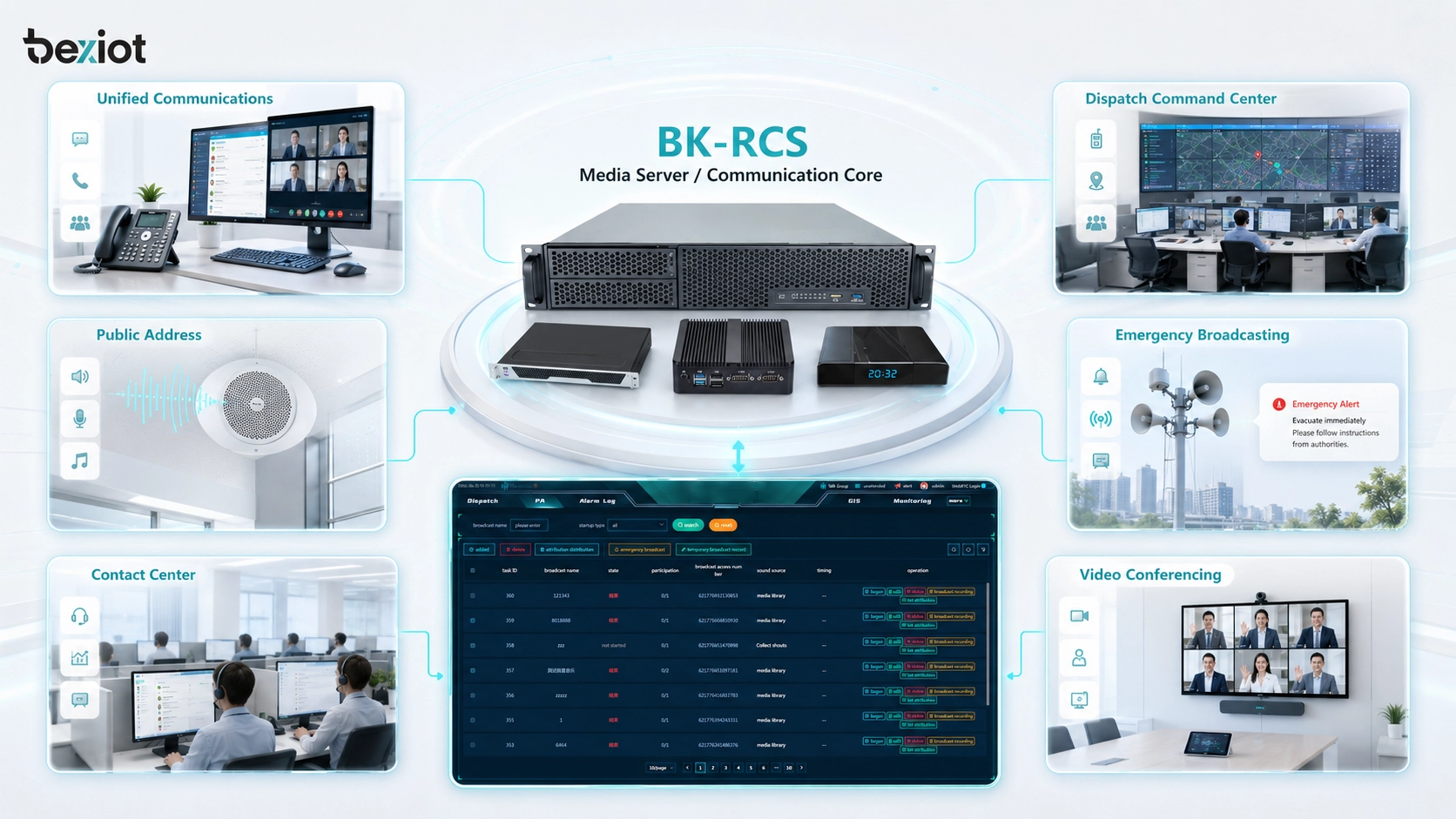 Media server applications in unified communications dispatch command center public address emergency broadcasting contact center and video conferencing