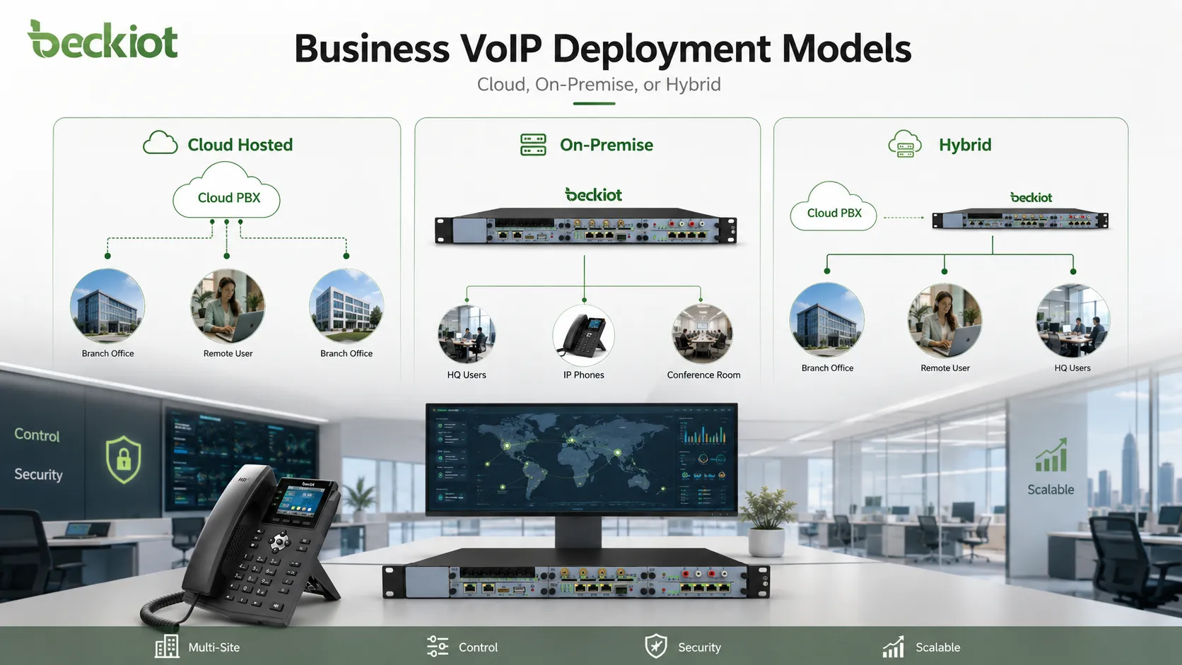 Cloud and on premise Business VoIP deployment model for multi site enterprises