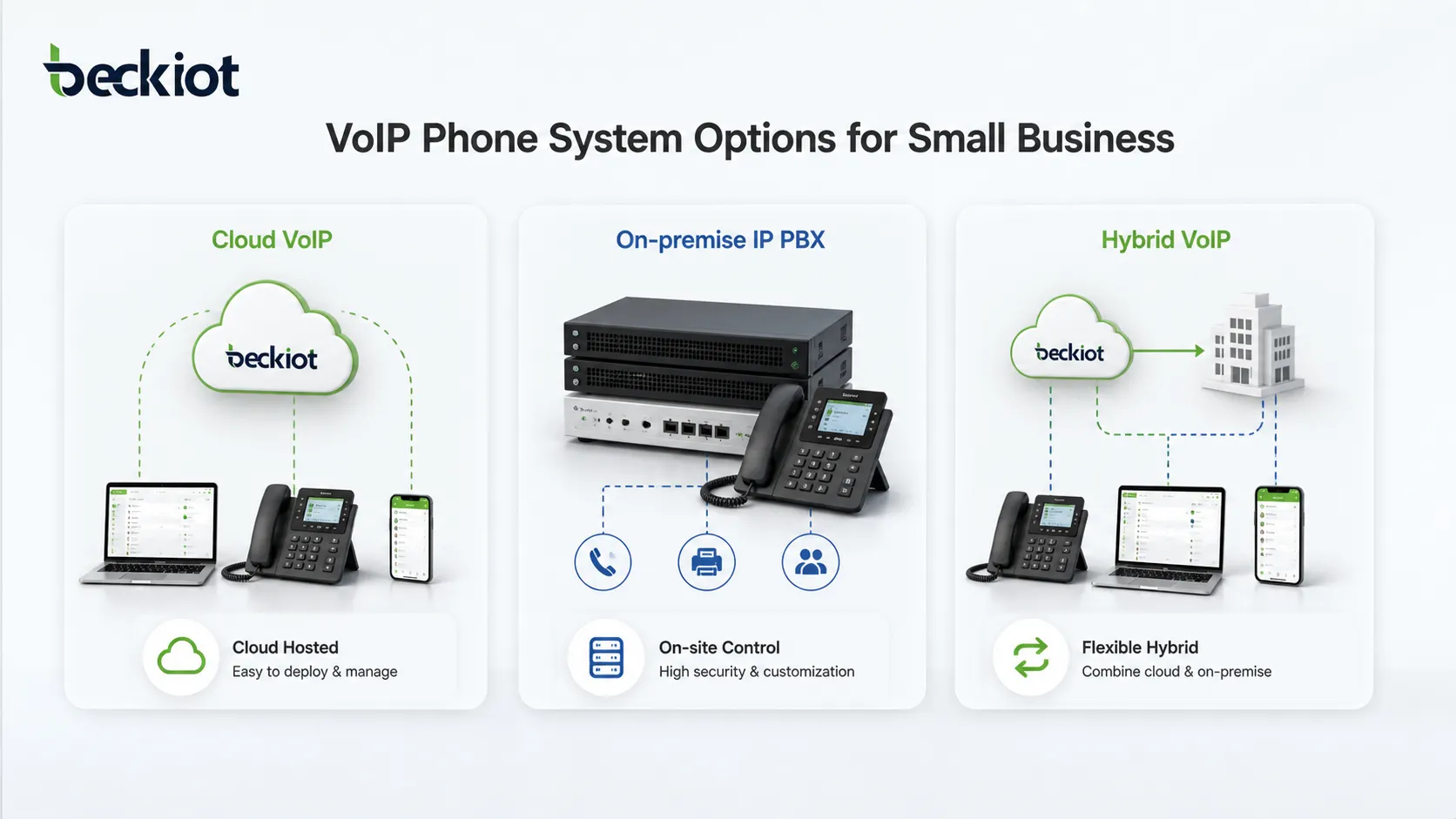 What Is a PABX System? Features, Benefits, and How It Works for Business Communication