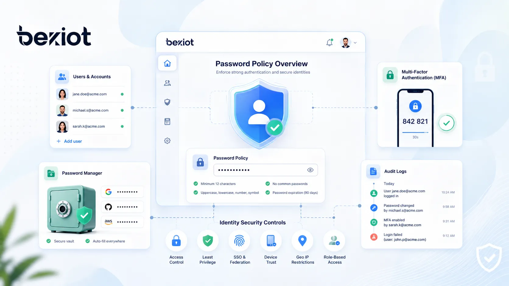 What Is Password Policy? How It Works, Benefits, and Applications