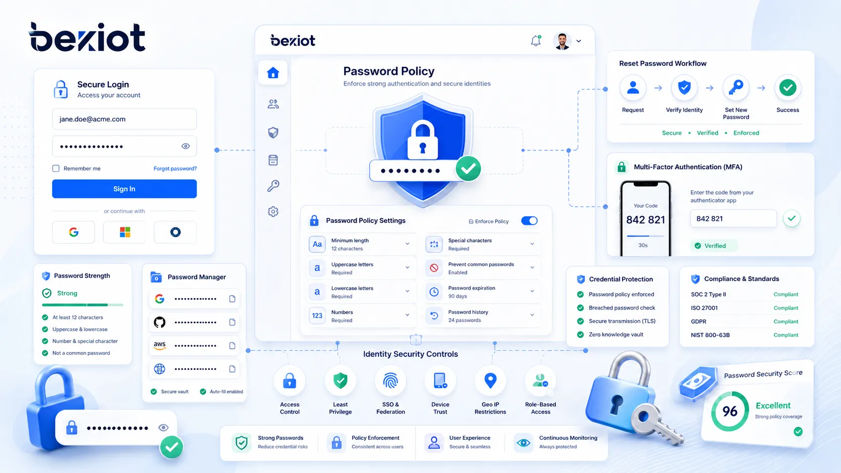 Password policy features showing minimum length passphrases compromised password blocking MFA account lockout password manager and audit controls