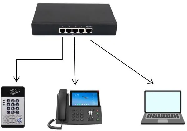 Device connection diagram