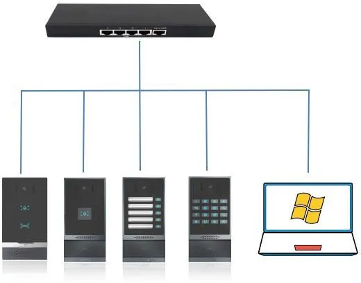 Device and computer connection diagram