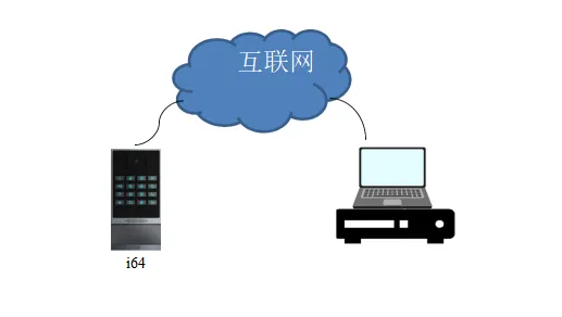 NVR recording network connection diagram